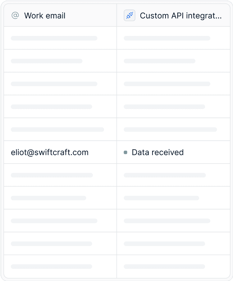 Custom API integration
